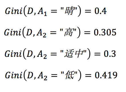 技术干货 | XGBoost原理解析 技术干货 | XGBoost原理解析