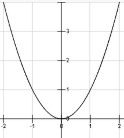 技术干货丨想写出人见人爱的推荐系统，先分析经典矩阵分解技术